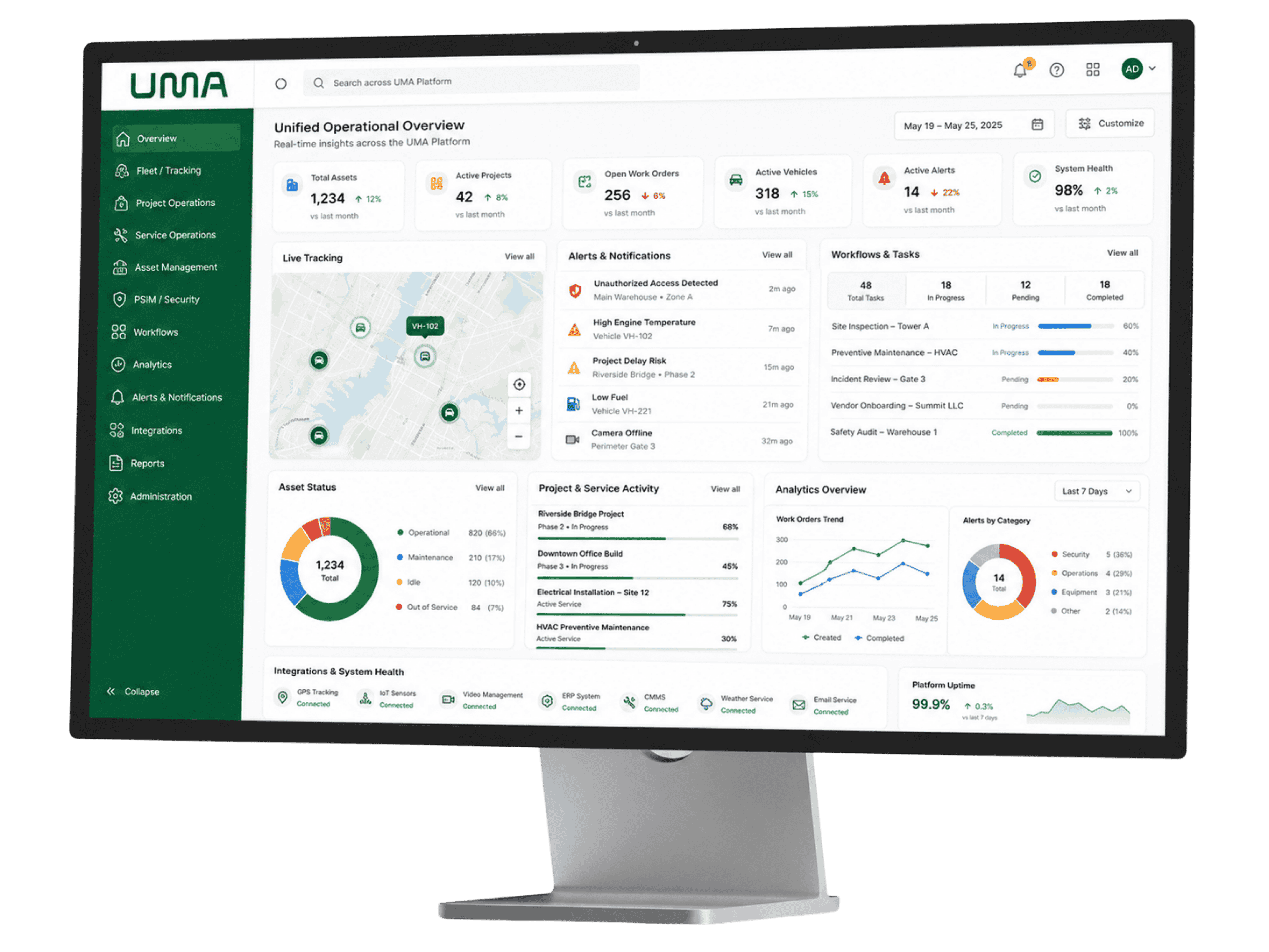 One Platform One Control UMA — Platform | One Connected Platform For Live Operations